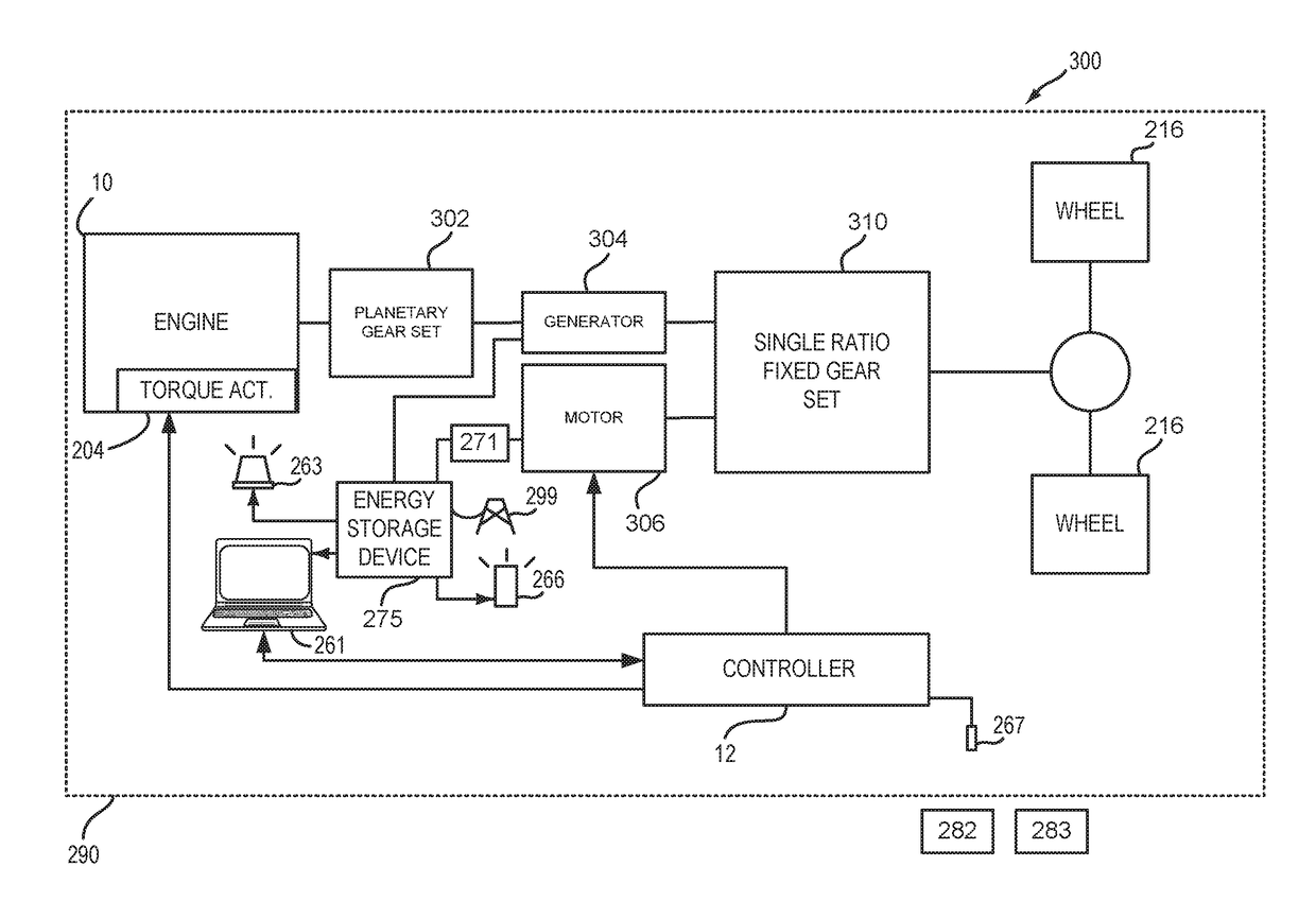 Methods and systems for extending electric idle