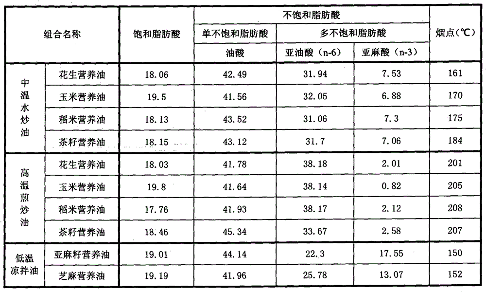 A kind of multivariate plant nutrient oil and its preparation method