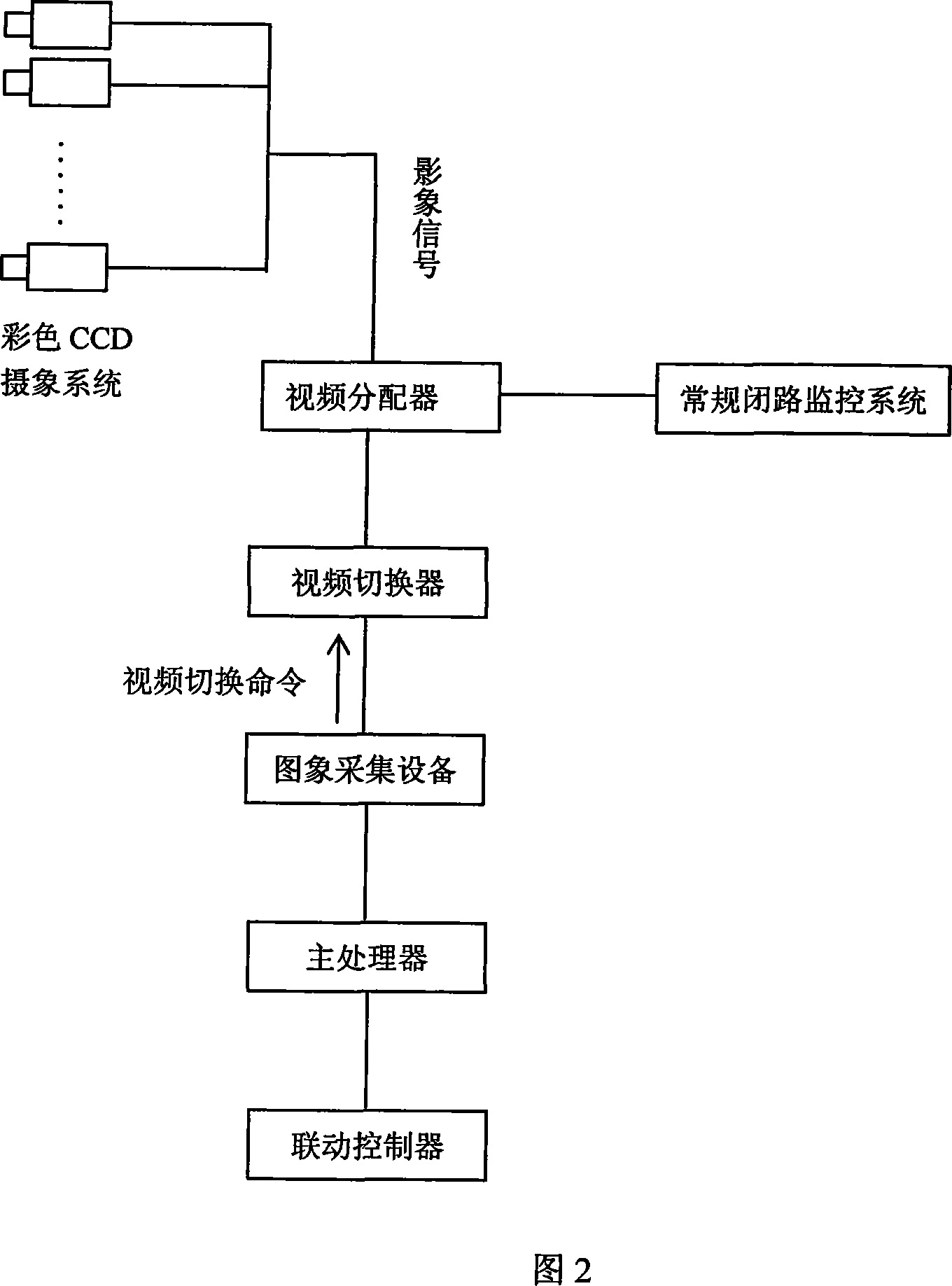 Method for fire detection based on flame color template