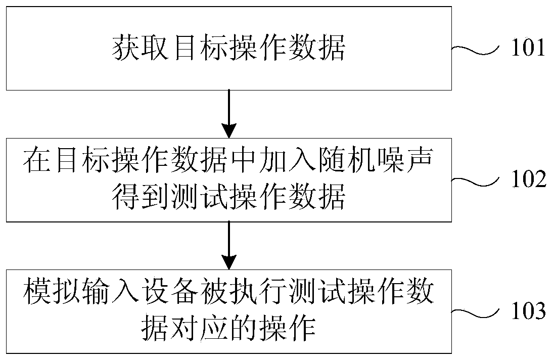 Operation simulation method and device and computer device