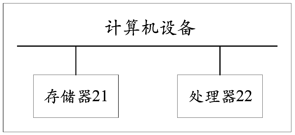 Operation simulation method and device and computer device