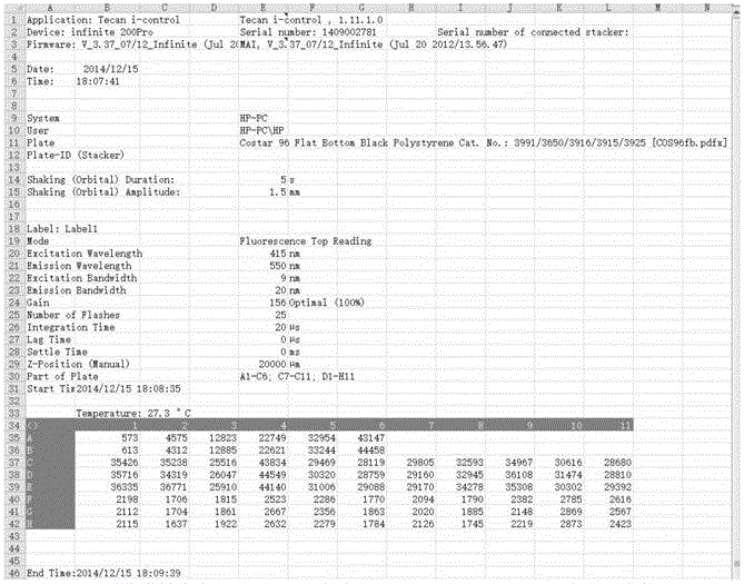 Quantitative detection method of polyphosphate in a kind of microbial cell