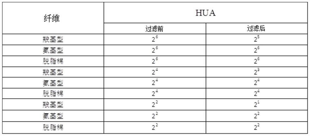 Application of carboxylic acid type cation exchange fibers and fabrics thereof in adsorbing and filtering influenza viruses