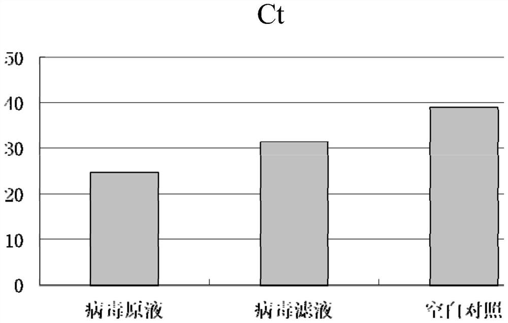 Application of carboxylic acid type cation exchange fibers and fabrics thereof in adsorbing and filtering influenza viruses