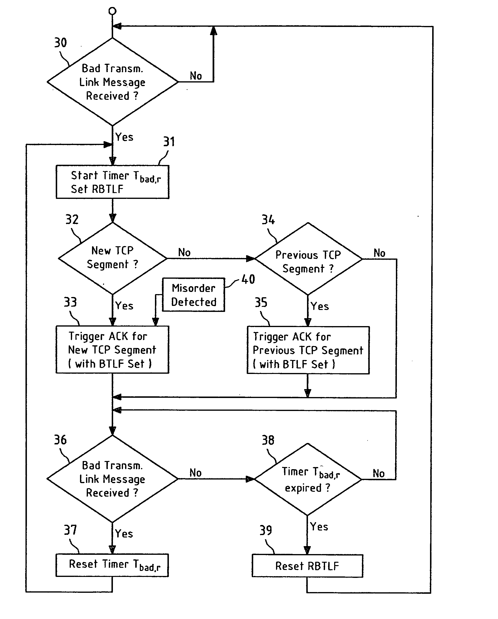 Signaling a state of a transmission link via a transport control protocol