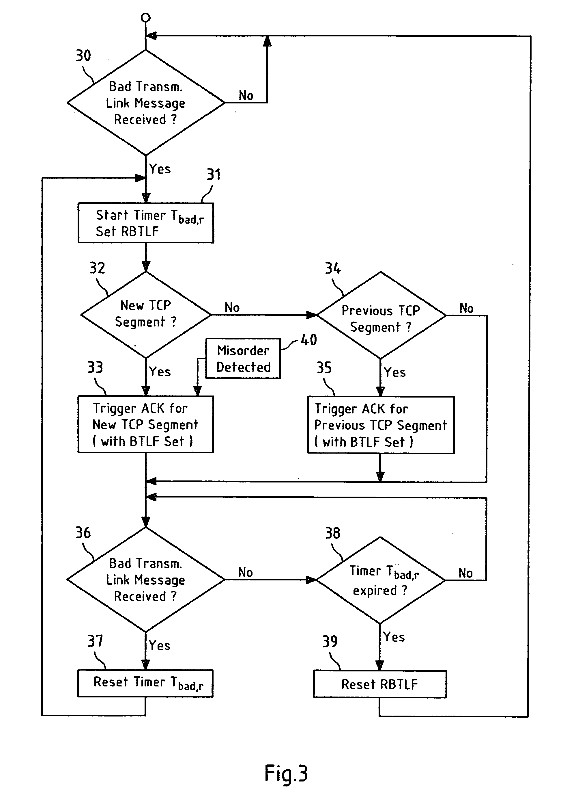 Signaling a state of a transmission link via a transport control protocol