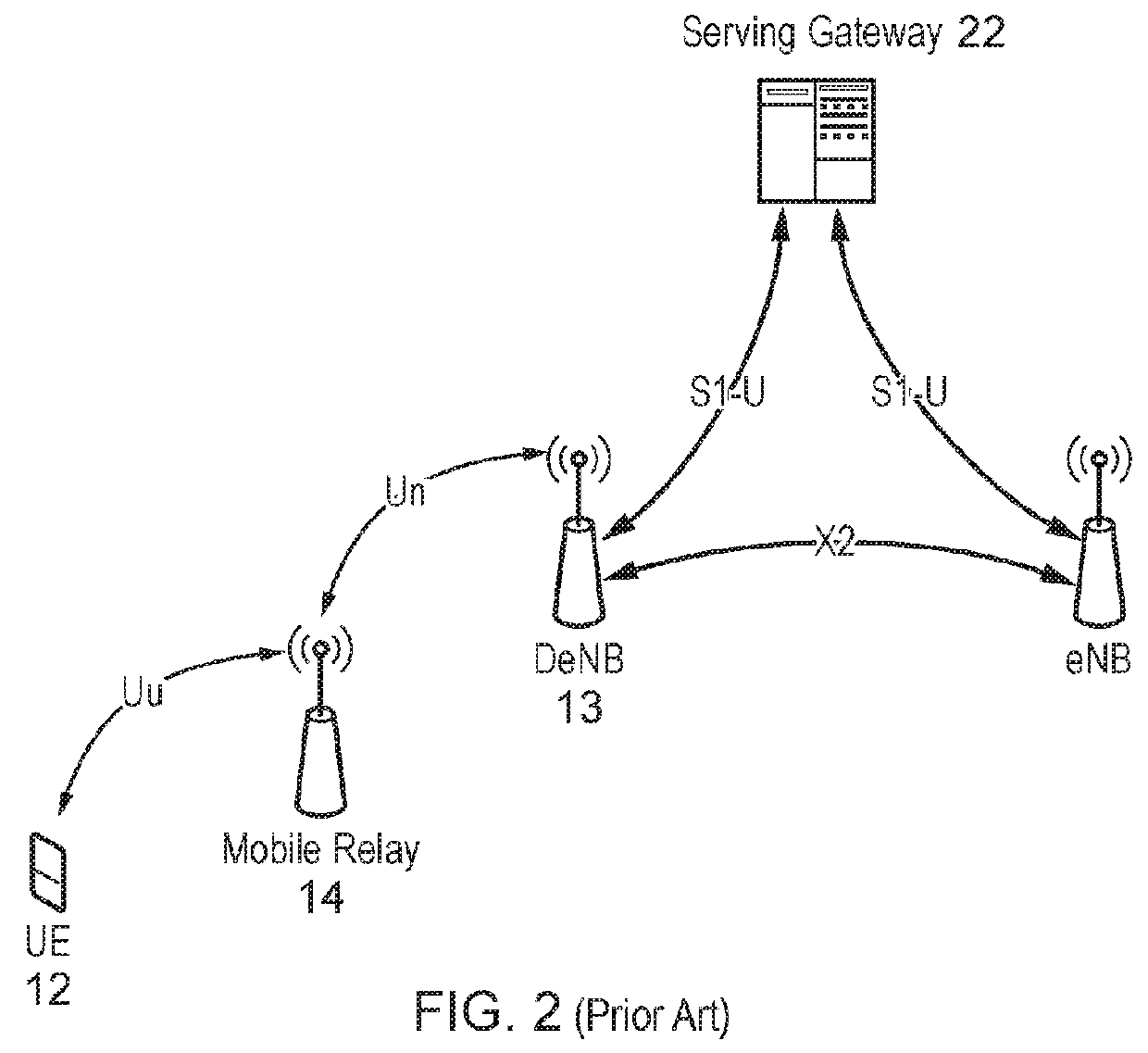 Handover with mobile relays