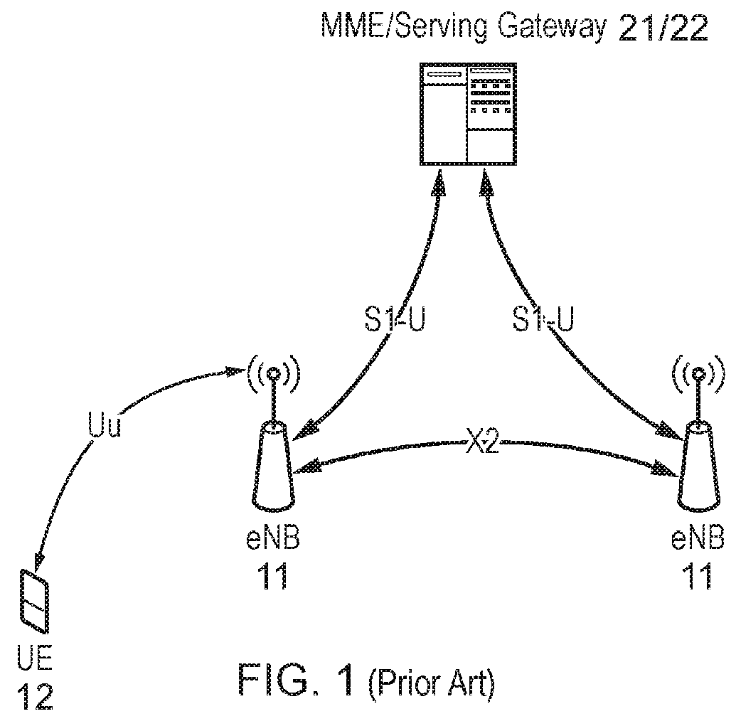 Handover with mobile relays