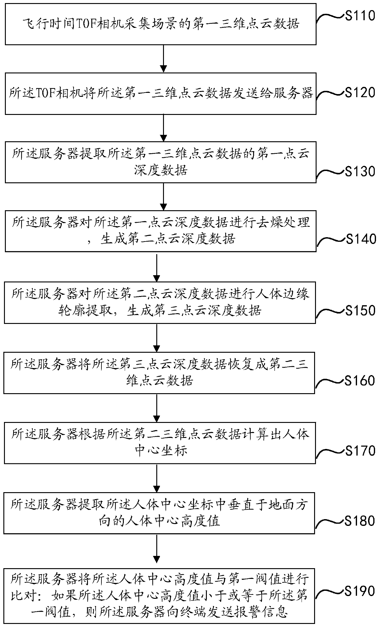 Intelligent monitoring method and system for environment-assisted life