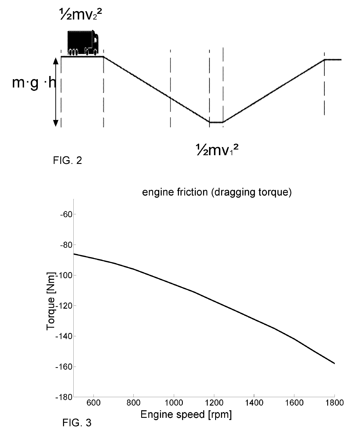 Control of preparatory measures in a vehicle