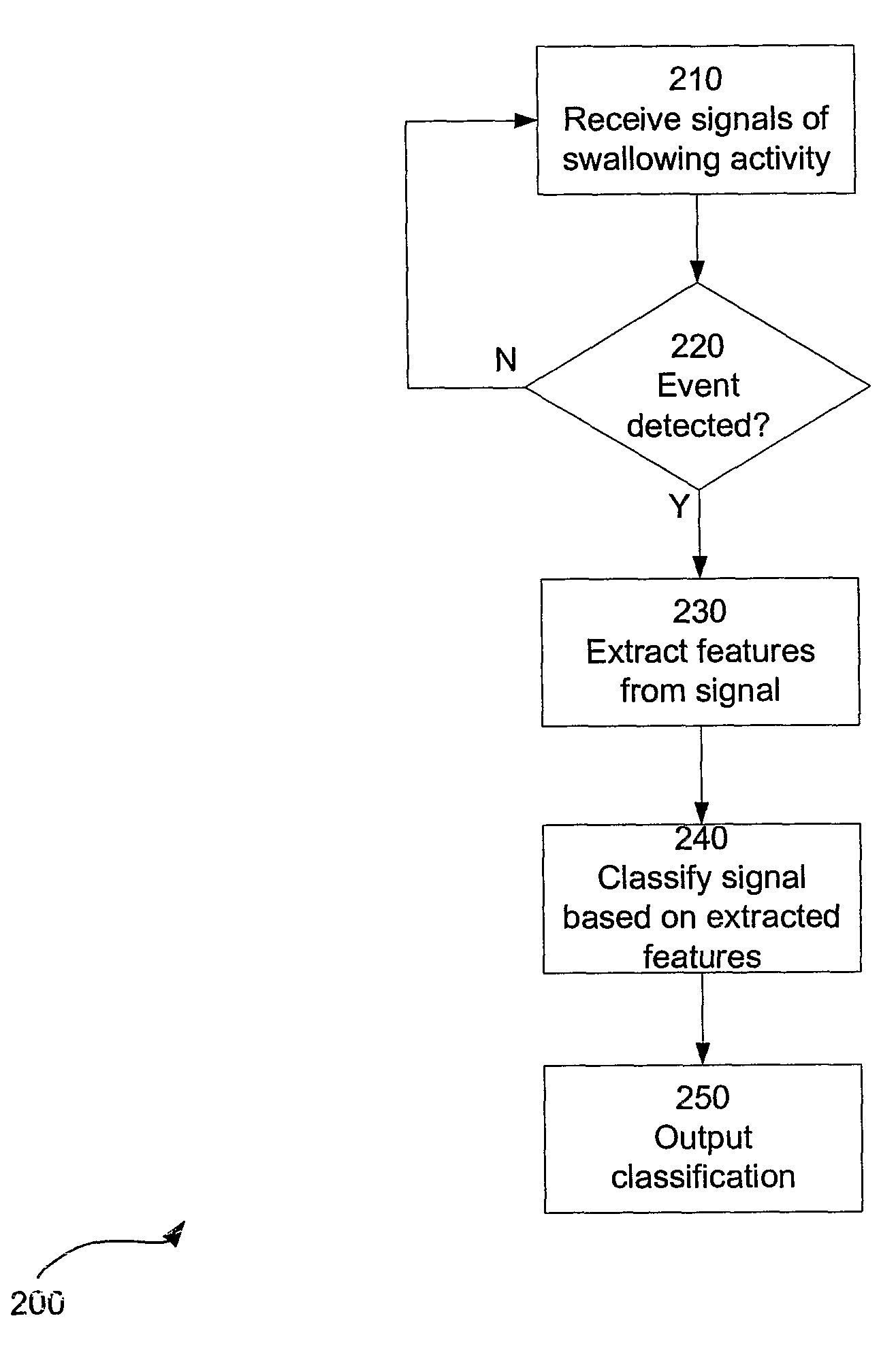 System and method for detecting swallowing activity