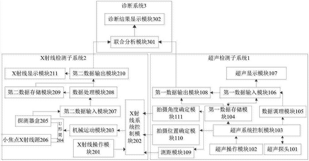 Power cable and connector nondestructive detecting system and method based on X-ray and ultrasonic combined detection