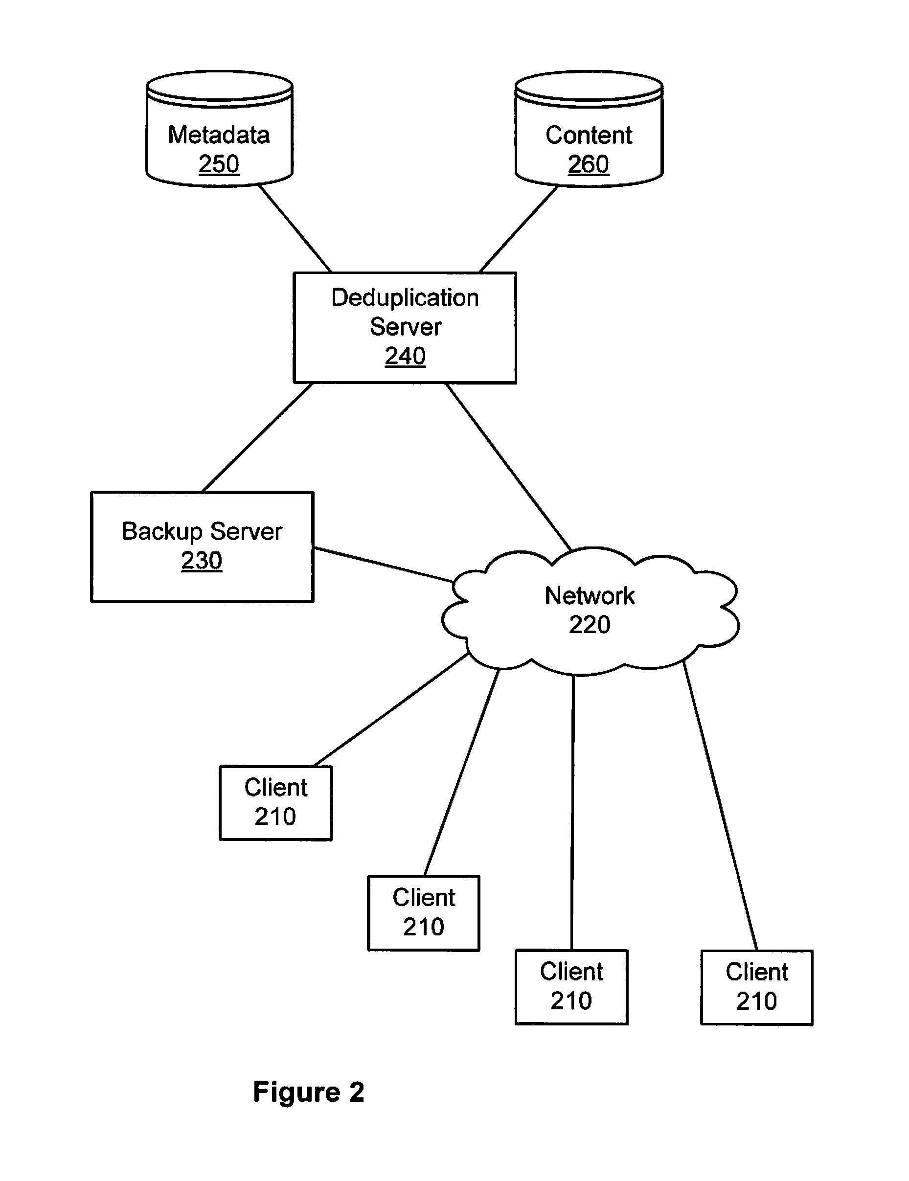 Method and system for improving performance with single-instance-storage volumes by leveraging data locality