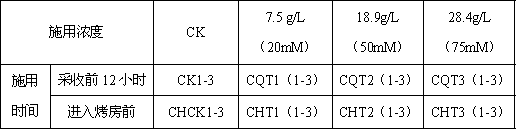 Application of trehalose as signal molecules in starch metabolism process of tobacco leaf baking process