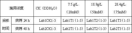 Application of trehalose as signal molecules in starch metabolism process of tobacco leaf baking process