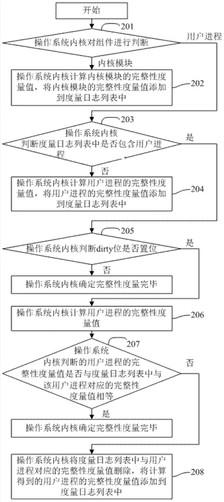 Method for establishing trusted self-help service system