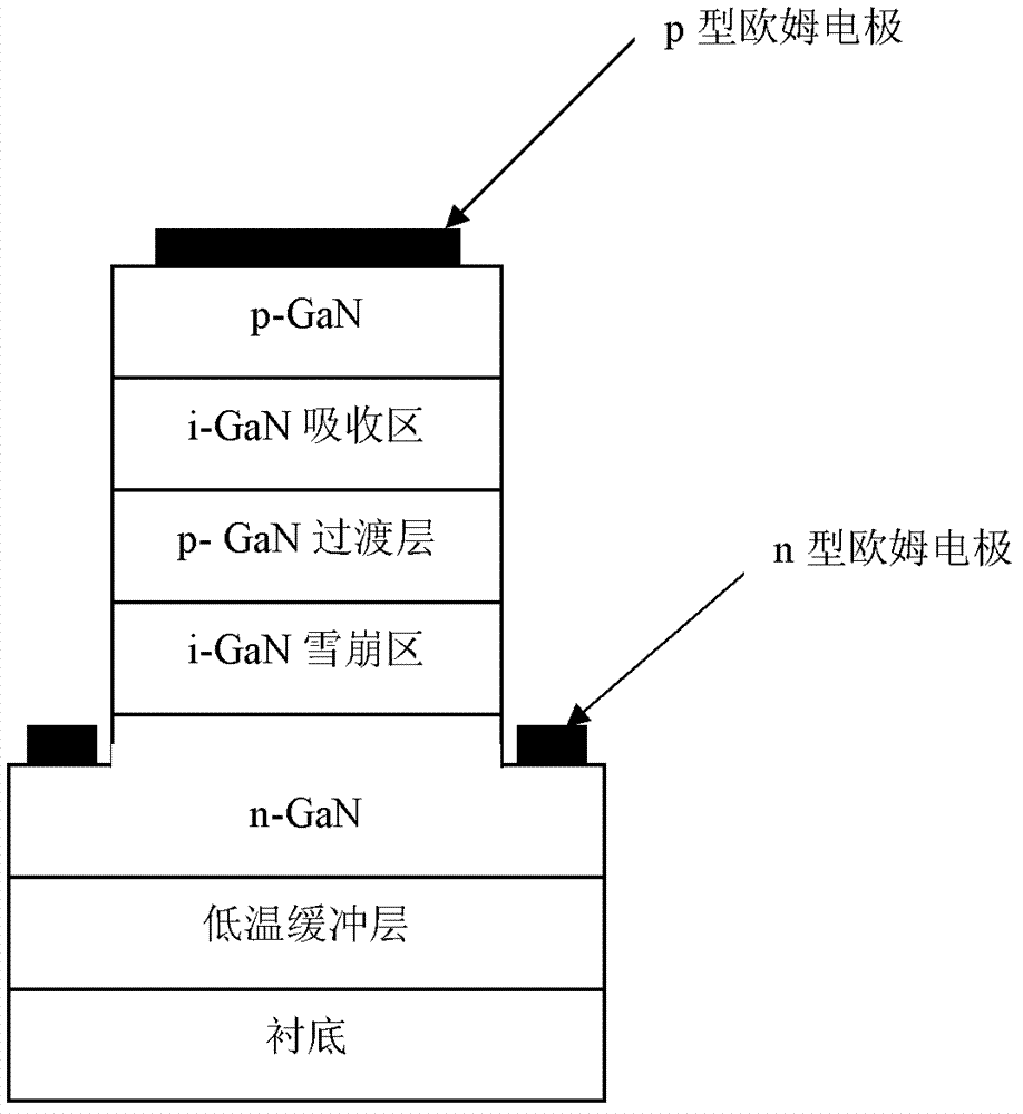 GaN-based ultraviolet detector with p-i-p-i-n structure and preparation method thereof