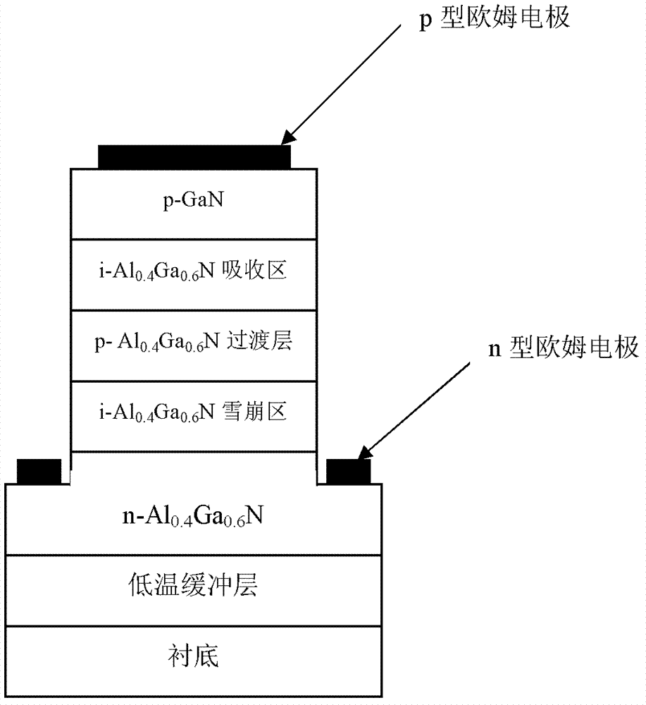 GaN-based ultraviolet detector with p-i-p-i-n structure and preparation method thereof