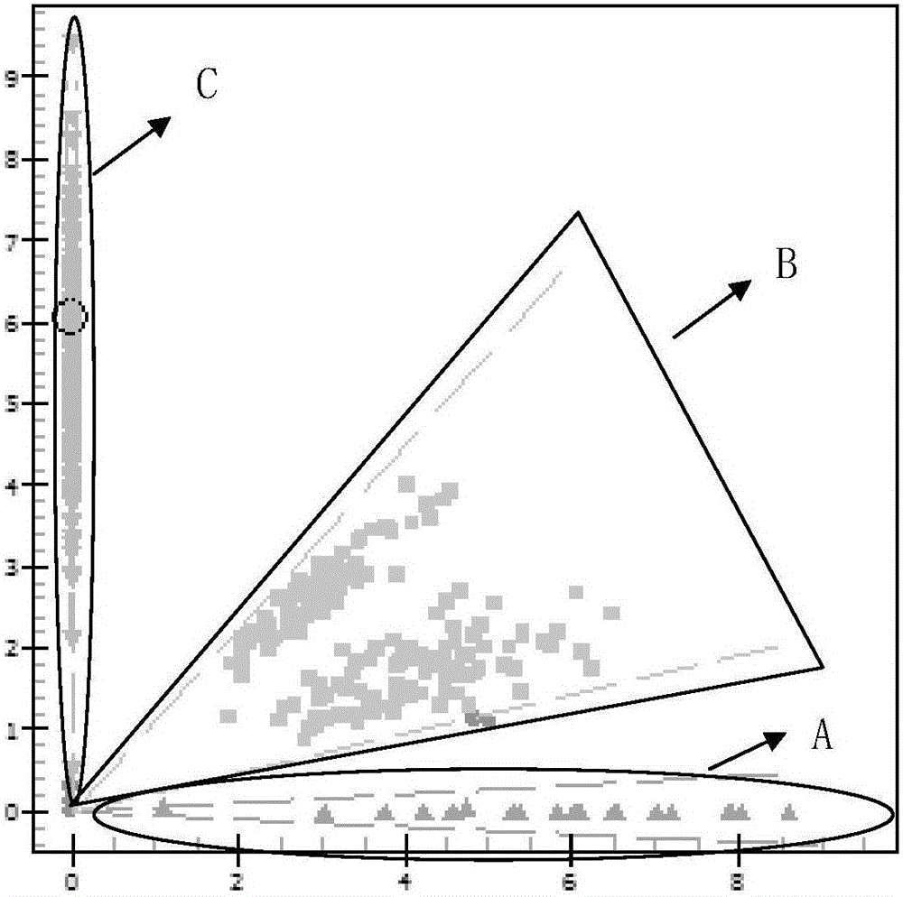 Method for assisting in identifying sheep growth characters based on rs430810656 SNP locus