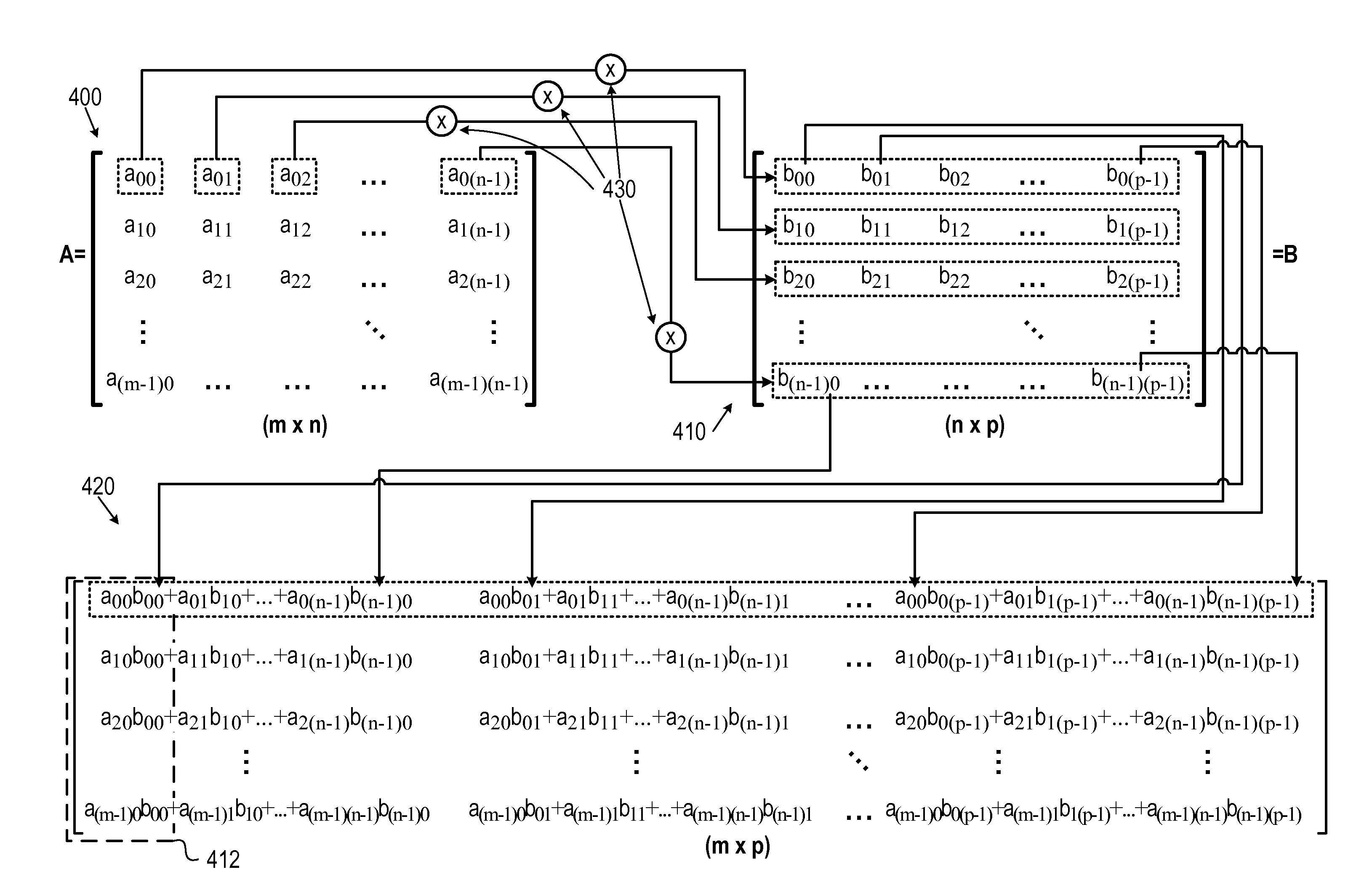 System, device, and method for multiplying multi-dimensional data arrays