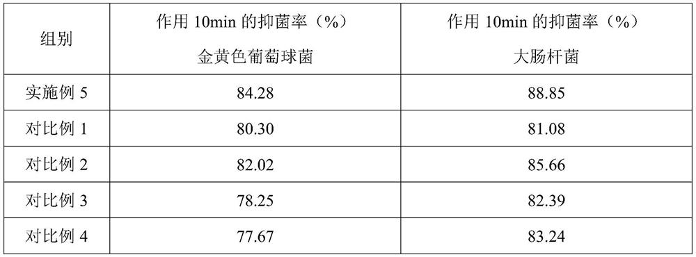 Multifunctional microbial agent for environmental protection and preparation method thereof