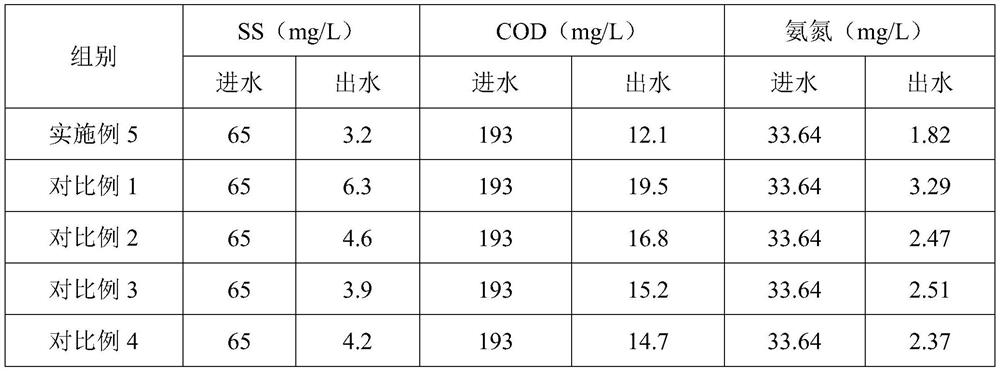 Multifunctional microbial agent for environmental protection and preparation method thereof