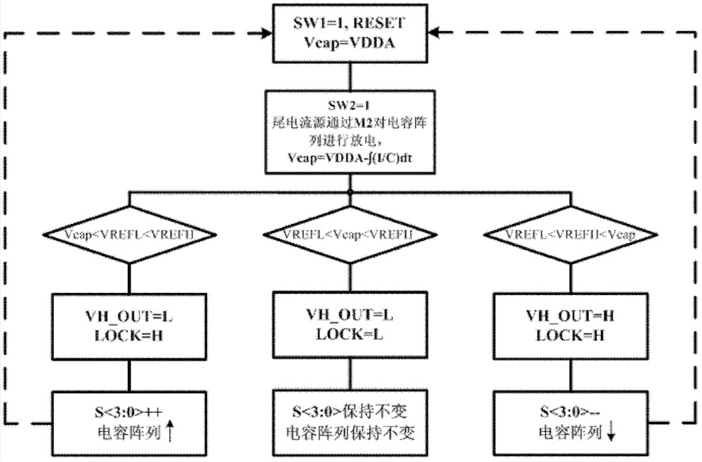 Frequency calibration circuit of active RC (Resistor-Capacitor) filter