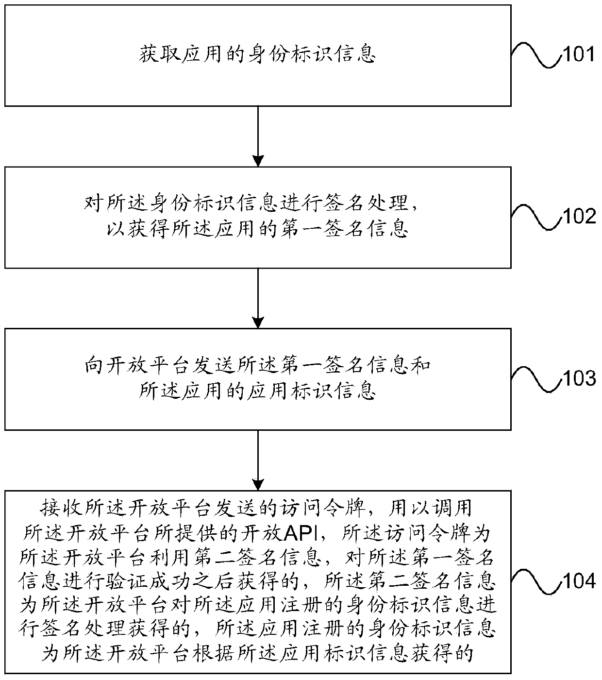 Open platform calling method and device