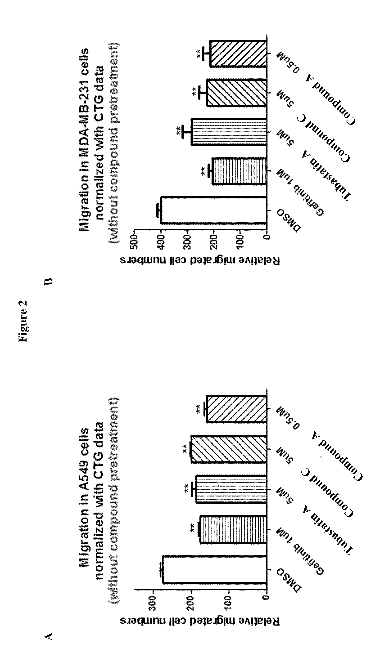 Combinations of histone deacetylase inhibitors and either her2 inhibitors or pi3k inhibitors