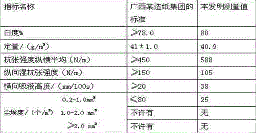 Method for producing household paper with high proportion sugarcane pulp