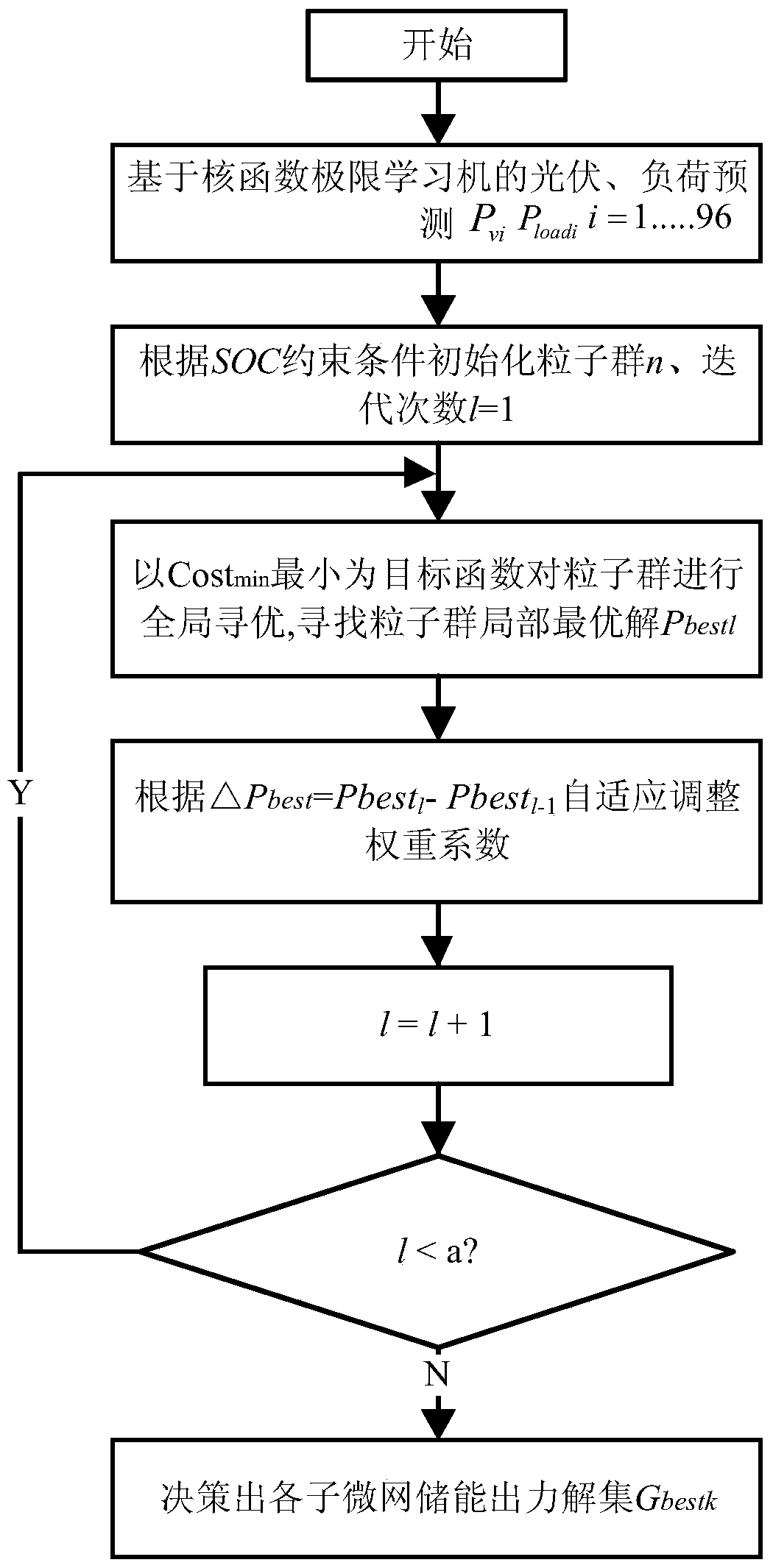 A day-ahead optimization method for single-phase three-phase hybrid multi-microgrid considering unbalance constraints