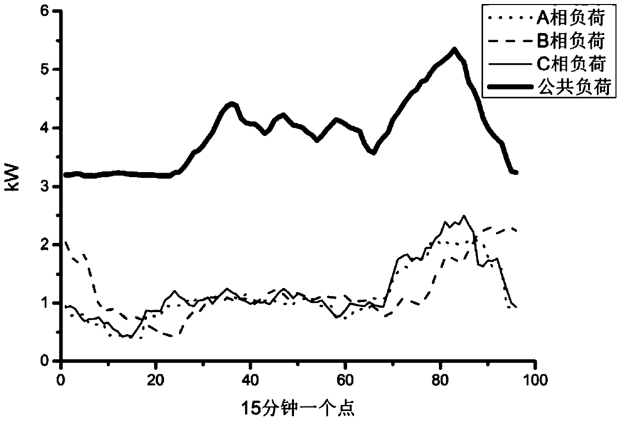 A day-ahead optimization method for single-phase three-phase hybrid multi-microgrid considering unbalance constraints