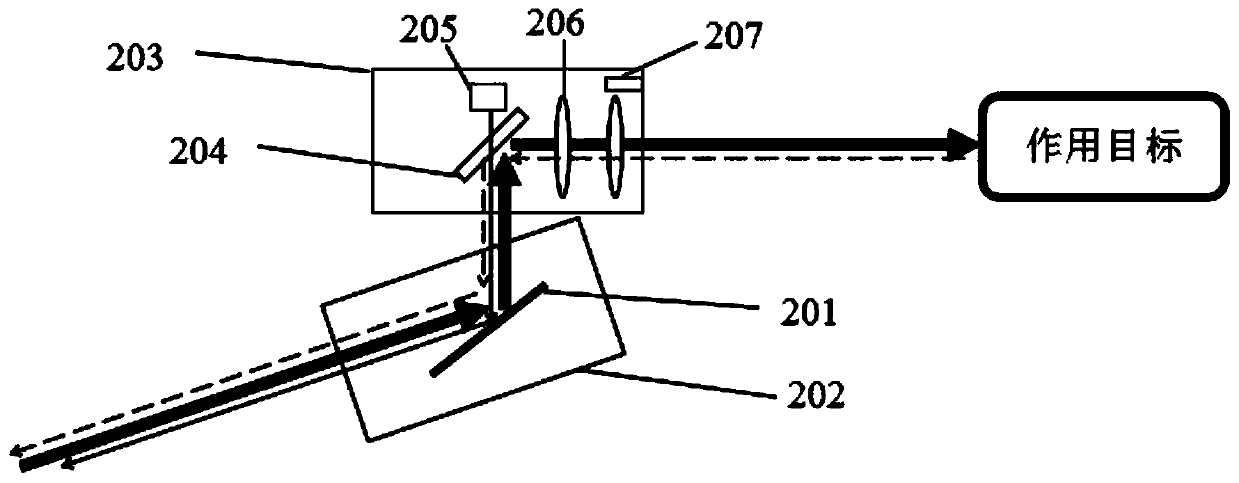 UAV laser relay redirection energy transmission device