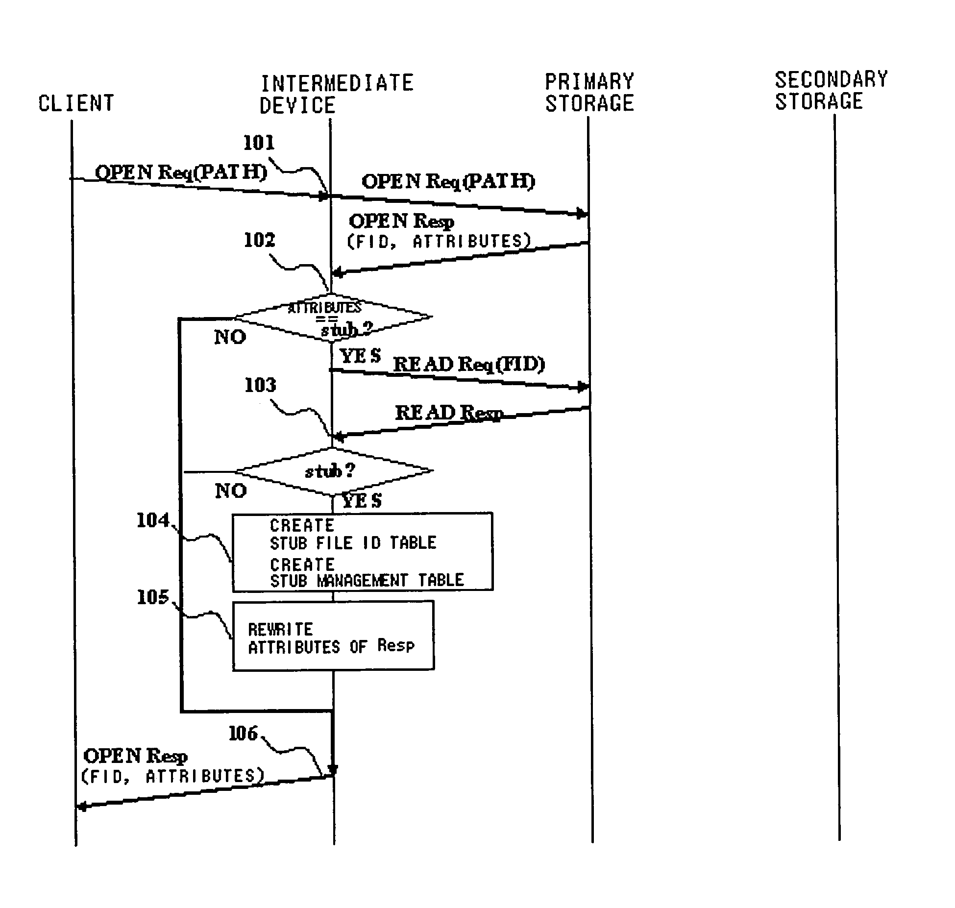 Storage management system and method and program