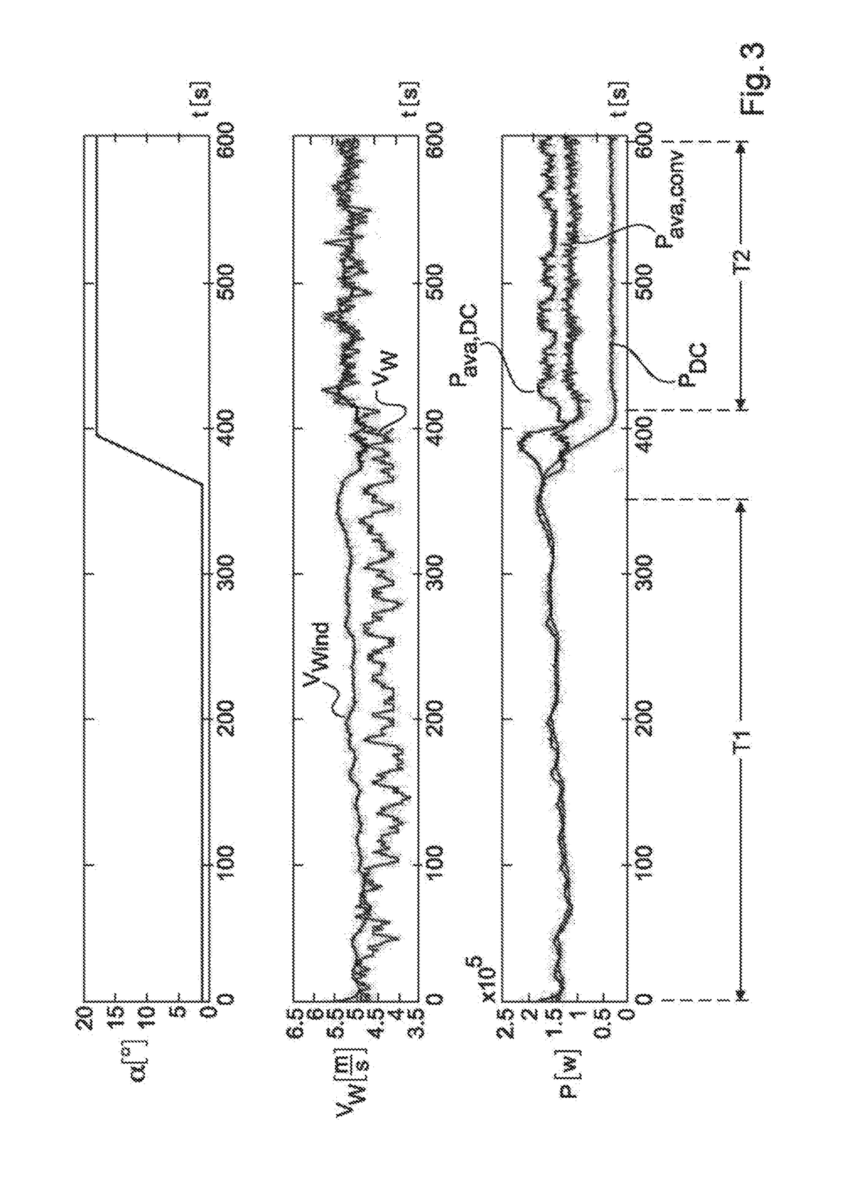 Method for determining an equivalent wind velocity