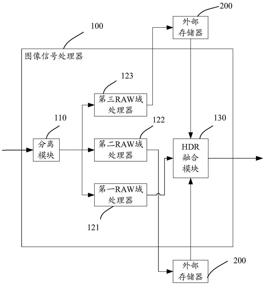 Image signal processor, image signal processing device and method, chip and terminal equipment