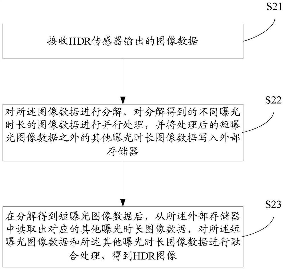 Image signal processor, image signal processing device and method, chip and terminal equipment