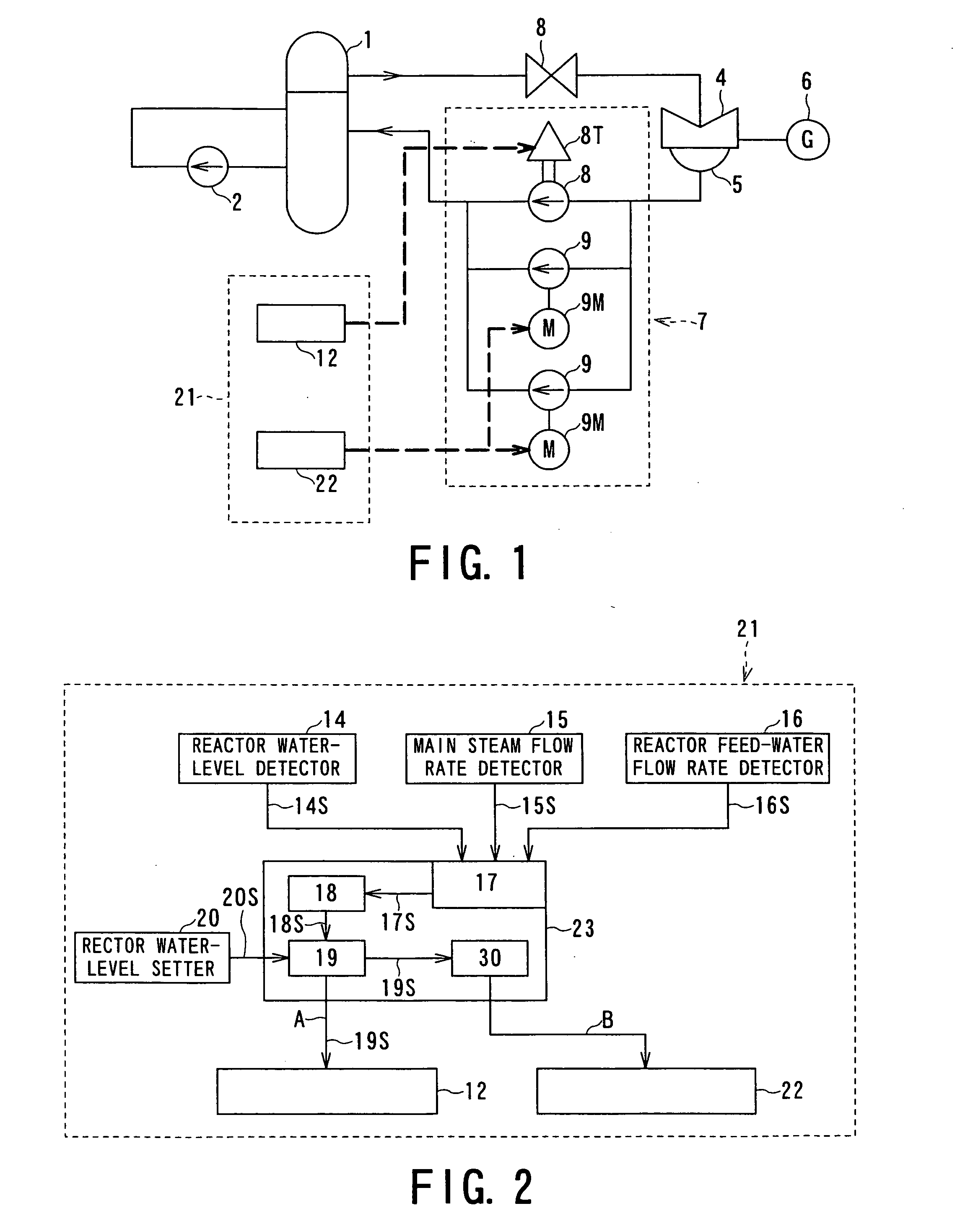 Nuclear reactor feed-water system