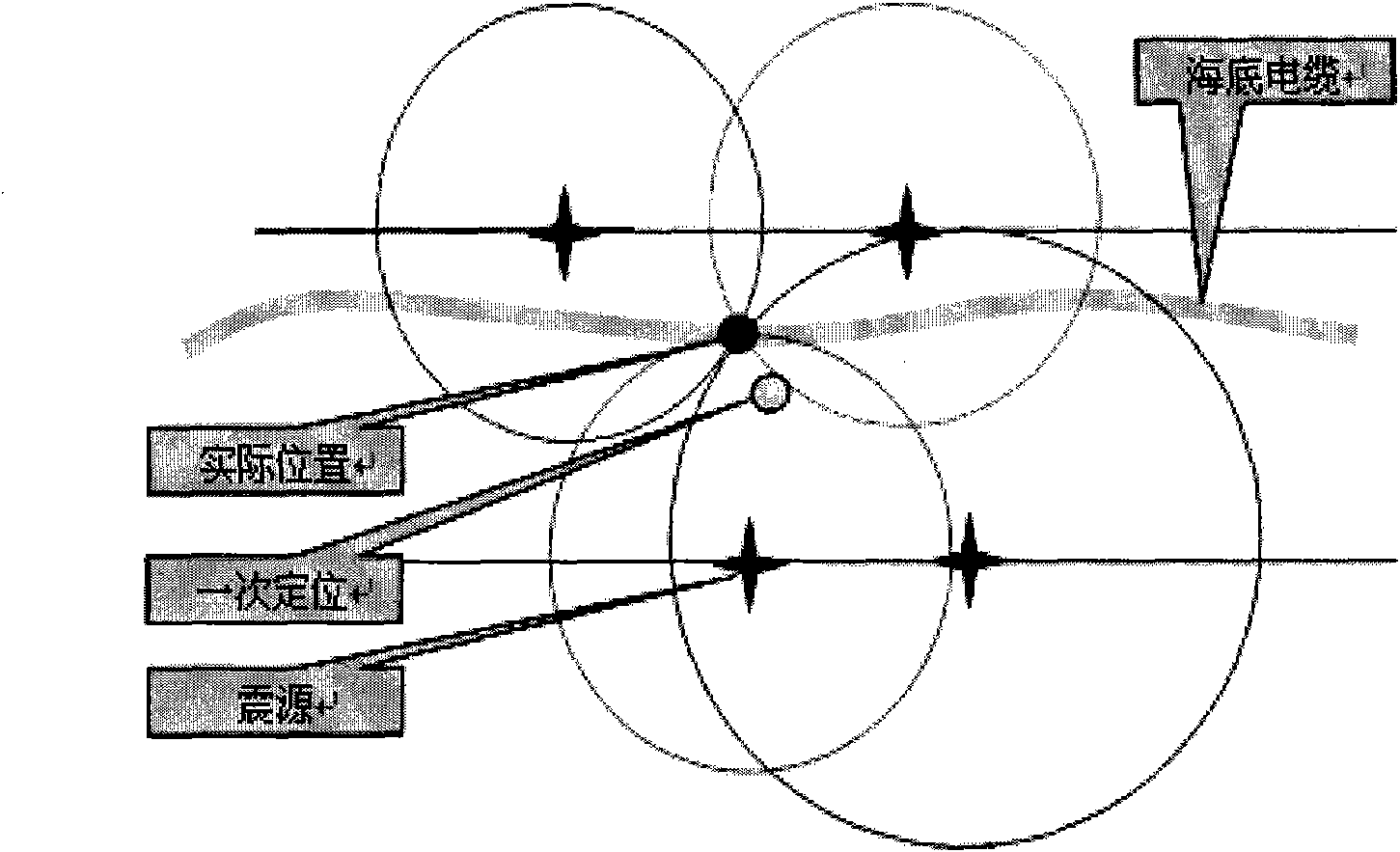 Secondary positioning method for submarine cable based on surface fitting