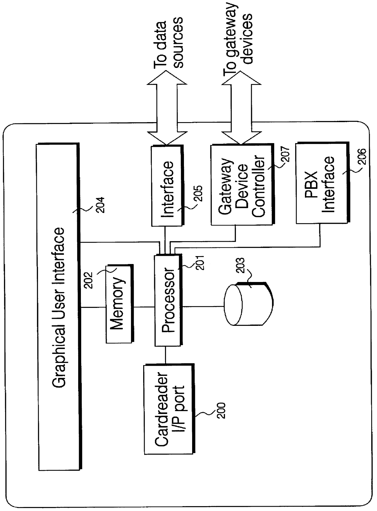 Networked personal customized information and facility services