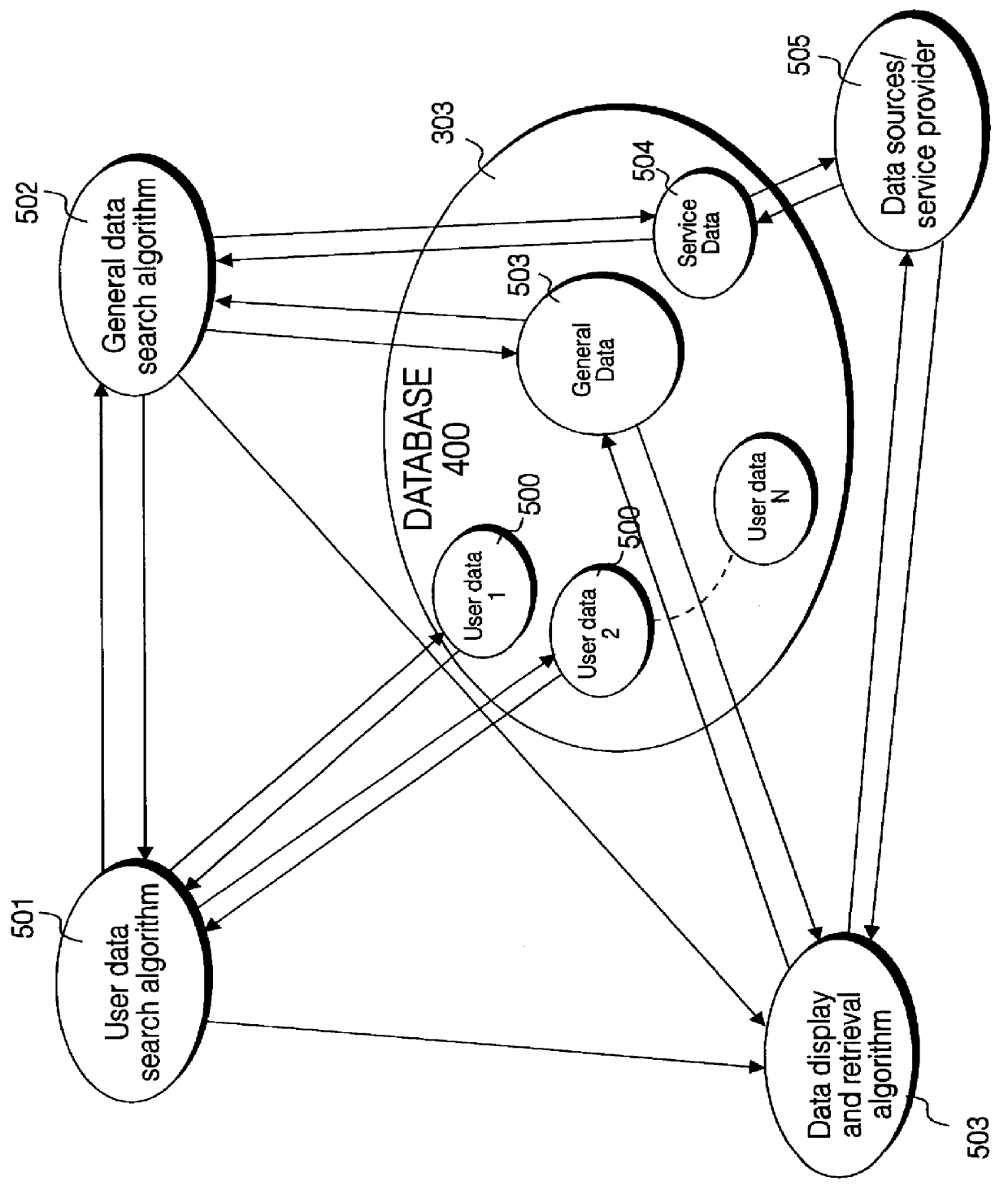 Networked personal customized information and facility services