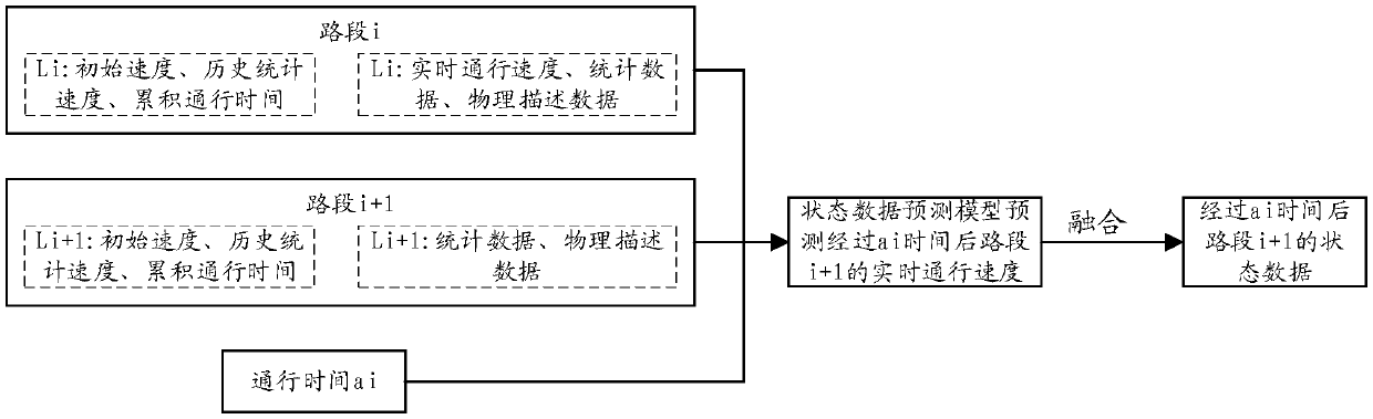 Passing time determination method and device, terminal and storage medium