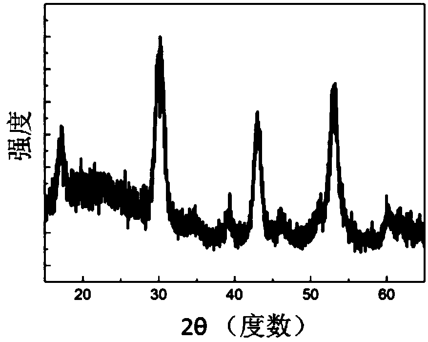 A kind of nanocrystalline composite material and preparation method thereof