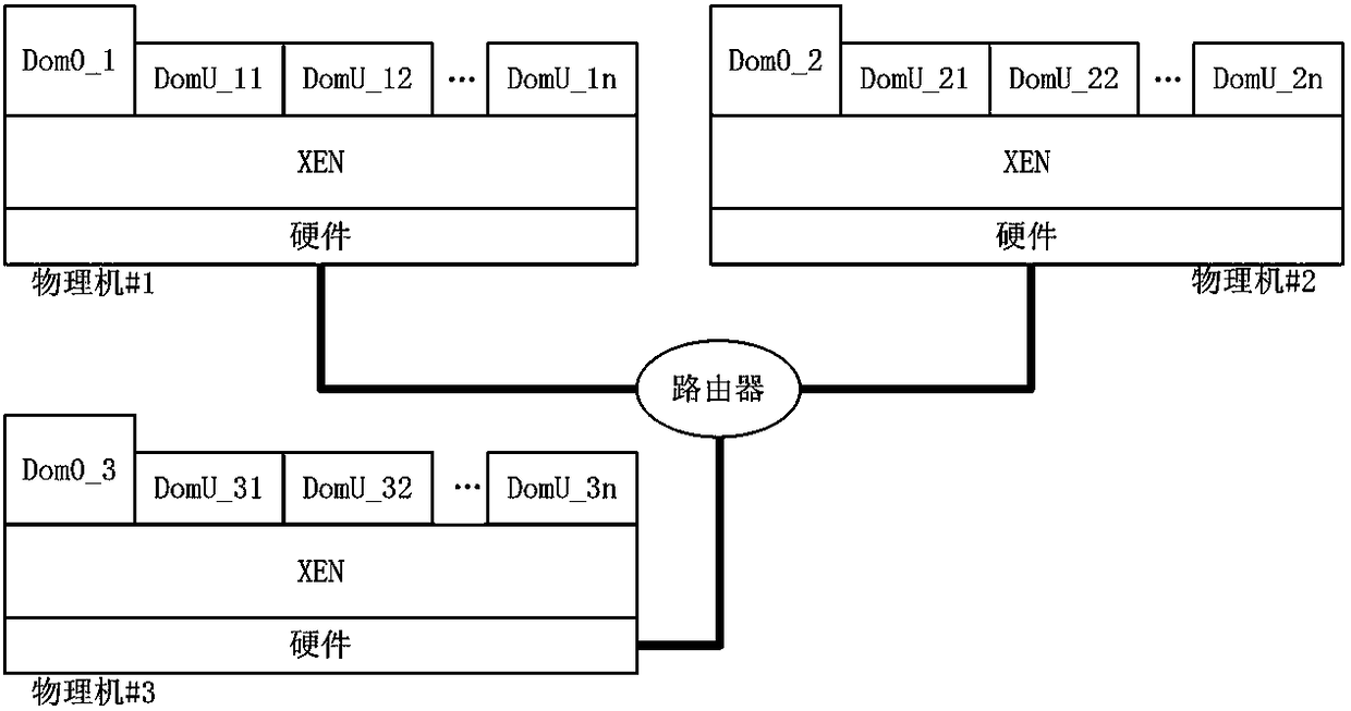 A transparent event-driven dynamic discovery method for symbiotic virtual machines