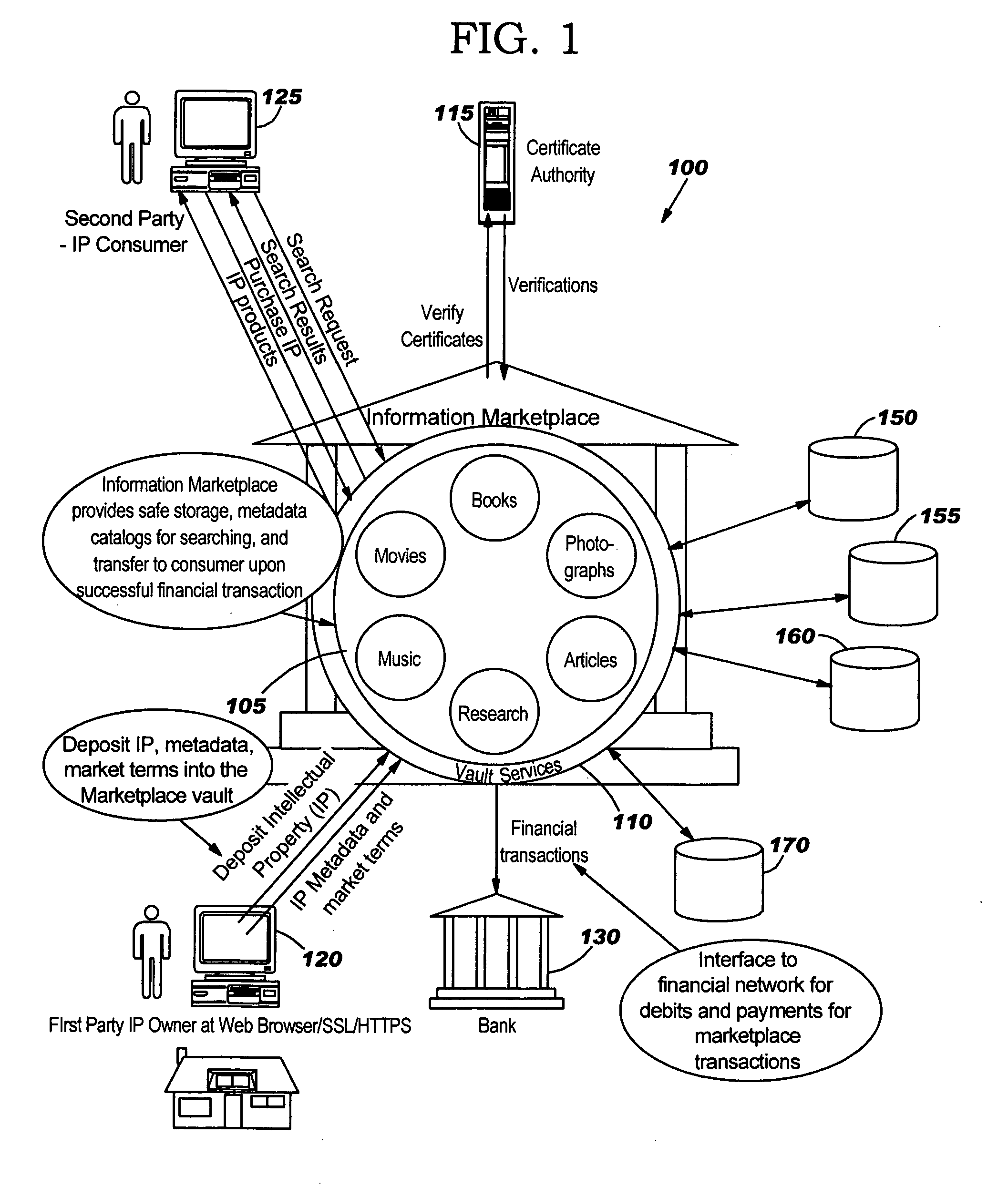 System and method for providing a secure intellectual property marketplace