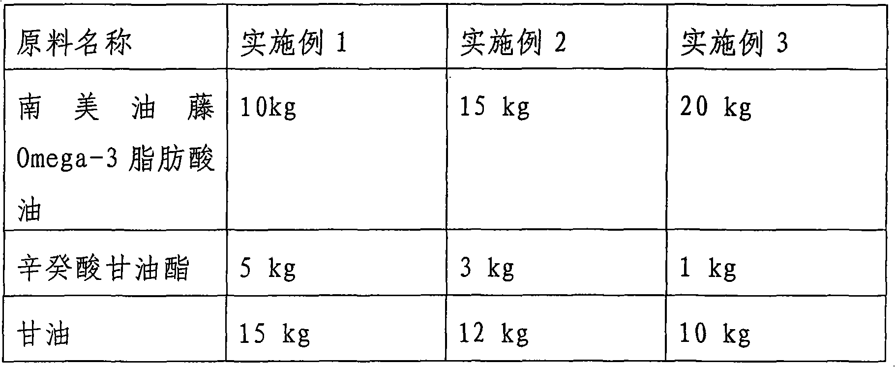 Omega-3 fatty acid oil skin care lotion and preparation method thereof