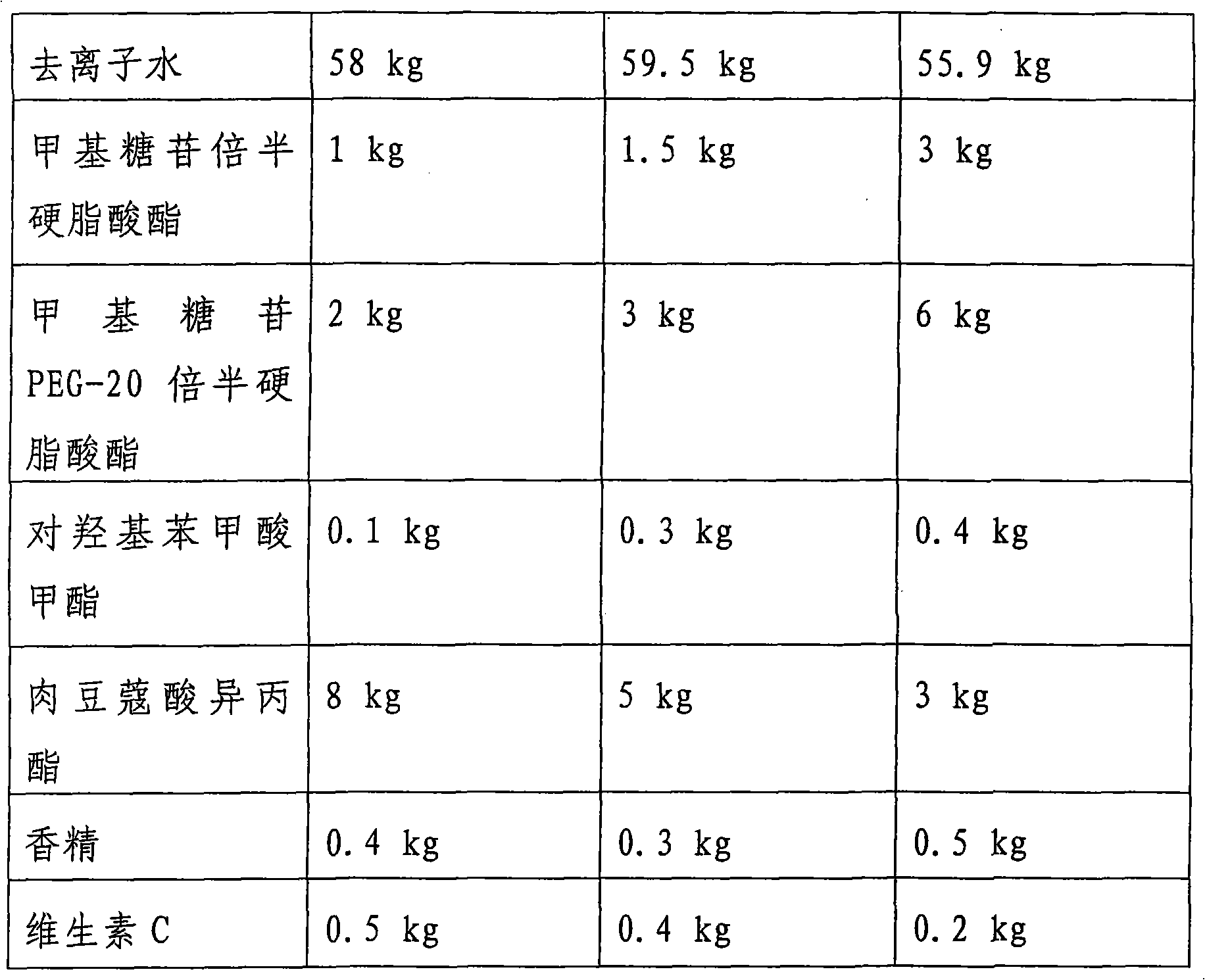 Omega-3 fatty acid oil skin care lotion and preparation method thereof