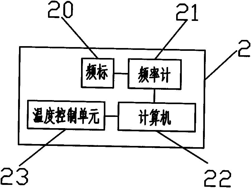 Automatic testing system of temperature compensating crystal oscillator