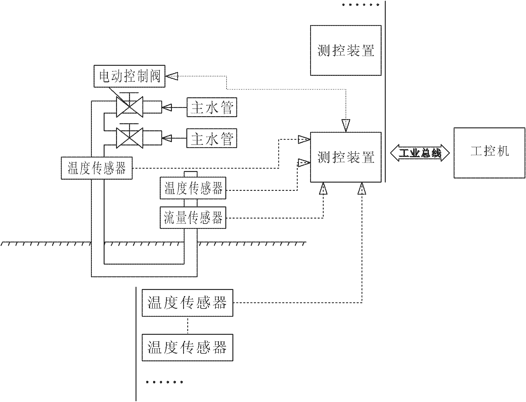 Intelligent cooling water passage system for concrete