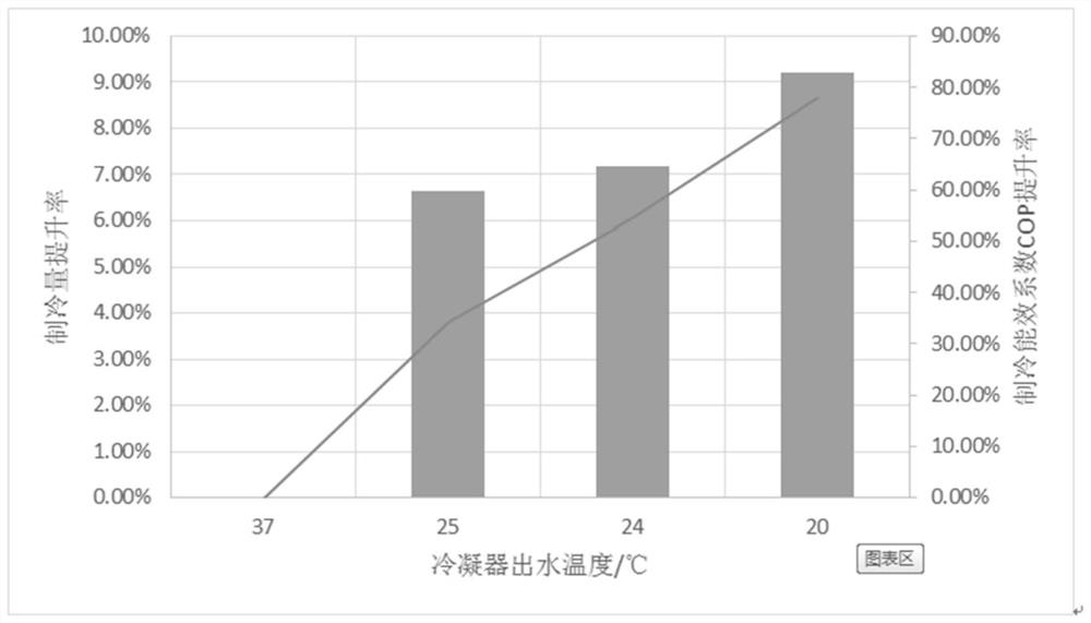 A Refrigeration Intelligent Quality Adjustment Algorithm